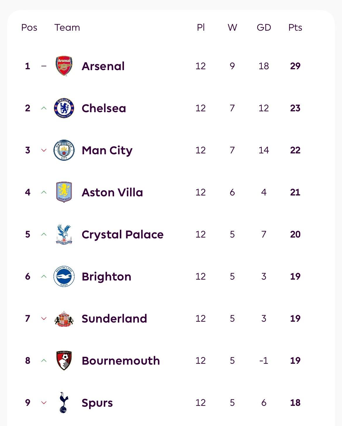 英超最新积分榜