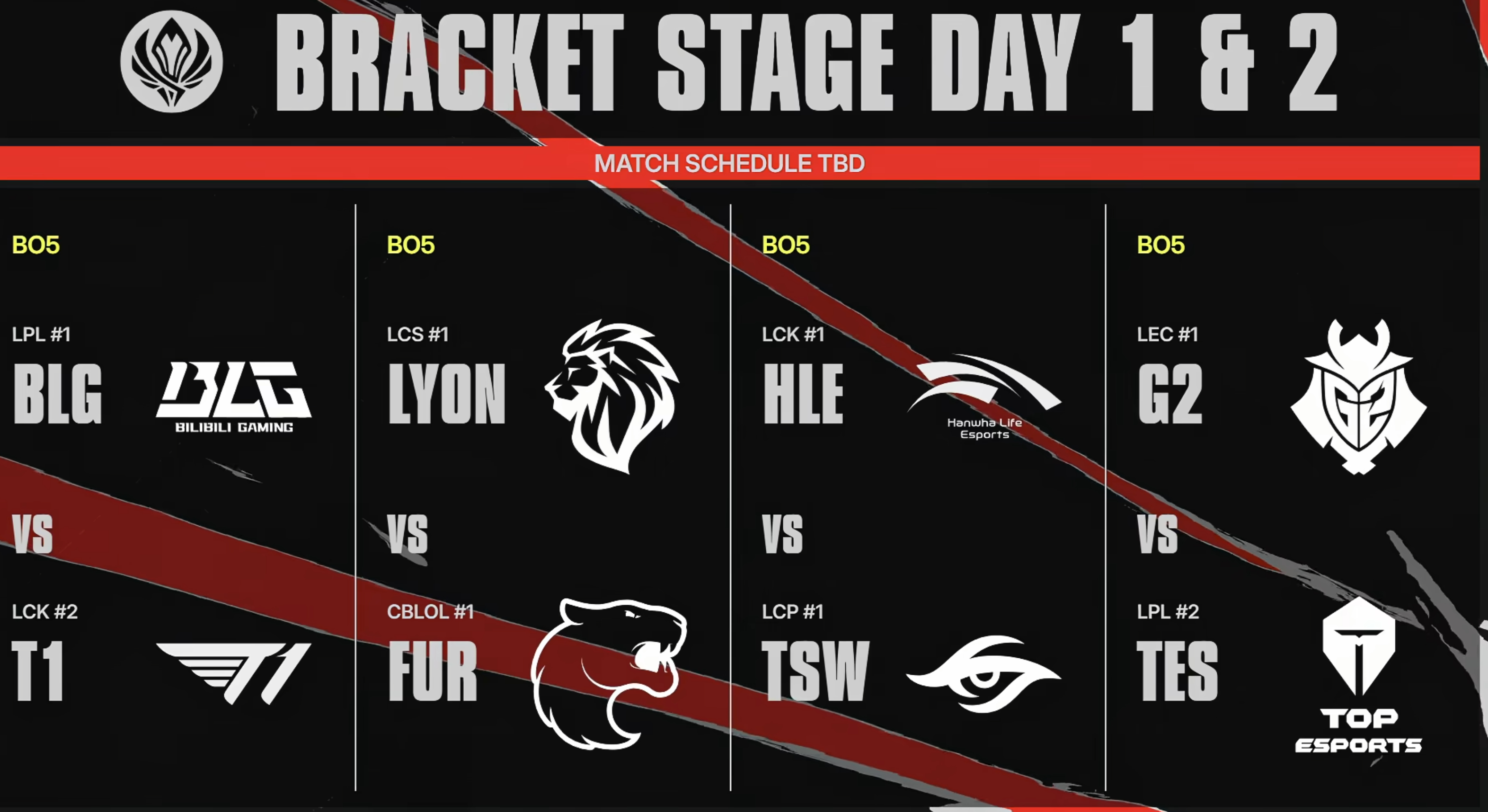 2026MSI正赛交手出炉：•上半区BLG vs T1LYON vsFUR•下半