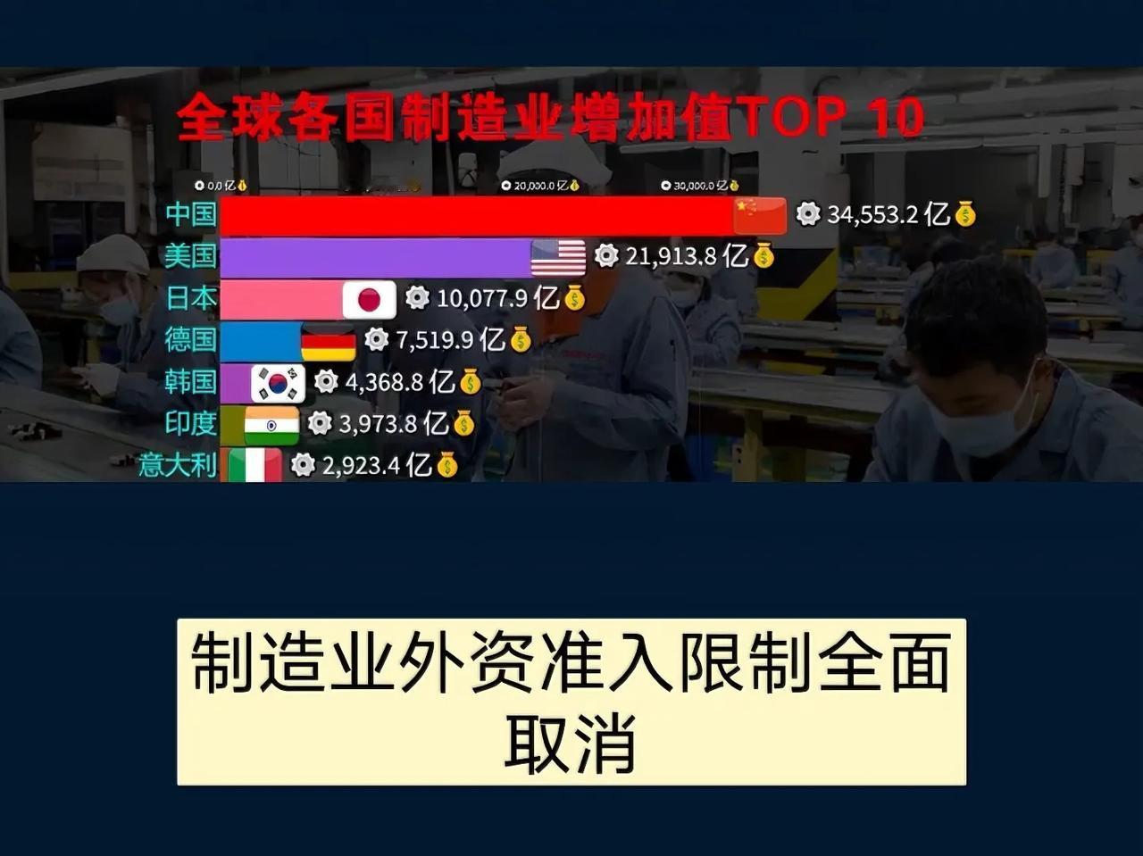 重磅投资政策出炉，国内制造业领域外资准入限制措施全面取消！

11月1日，新加坡