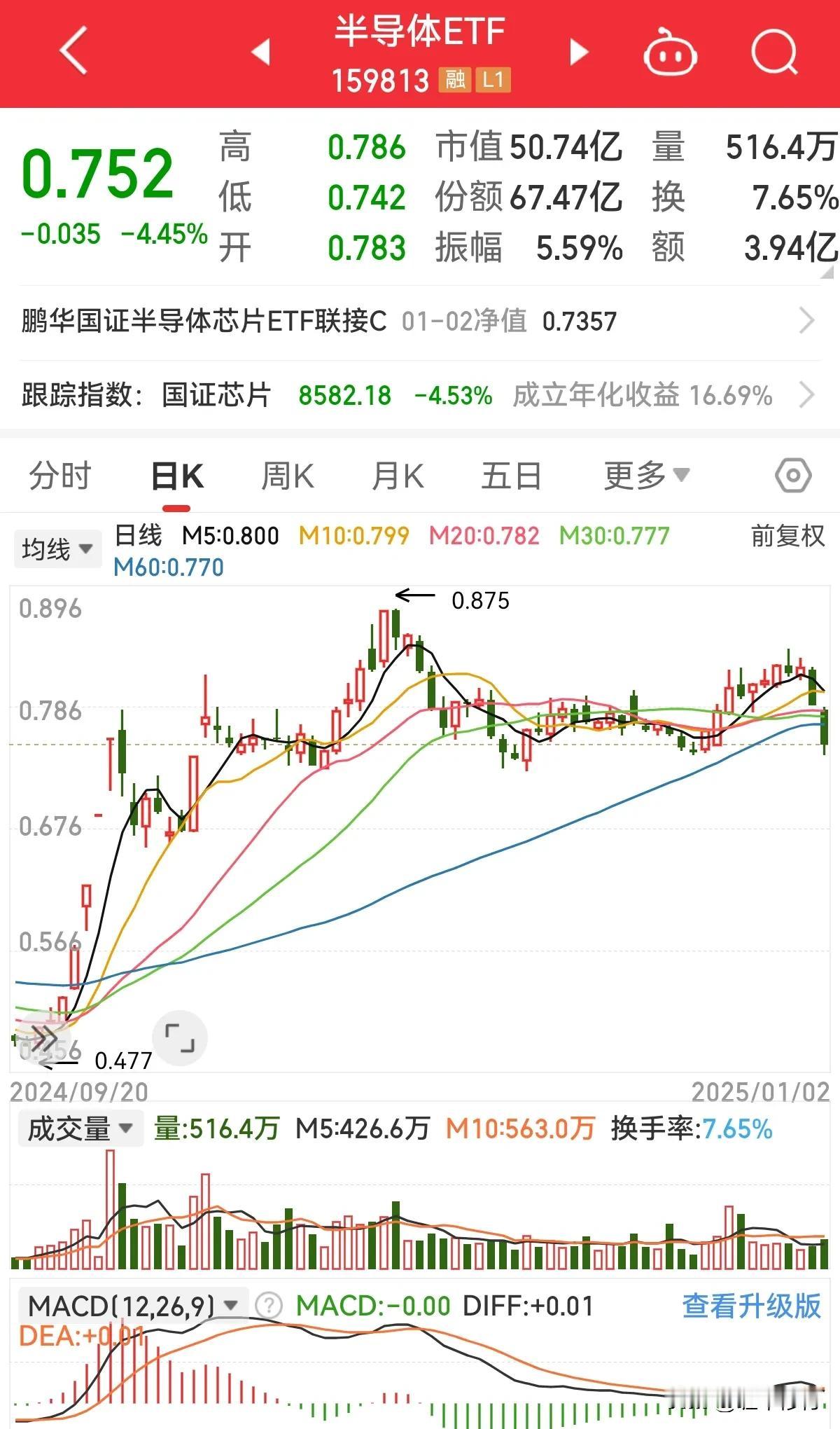 从低点0.477起来到今天这是一个什么级别的走势？走到今天，这里面有几个5分级别