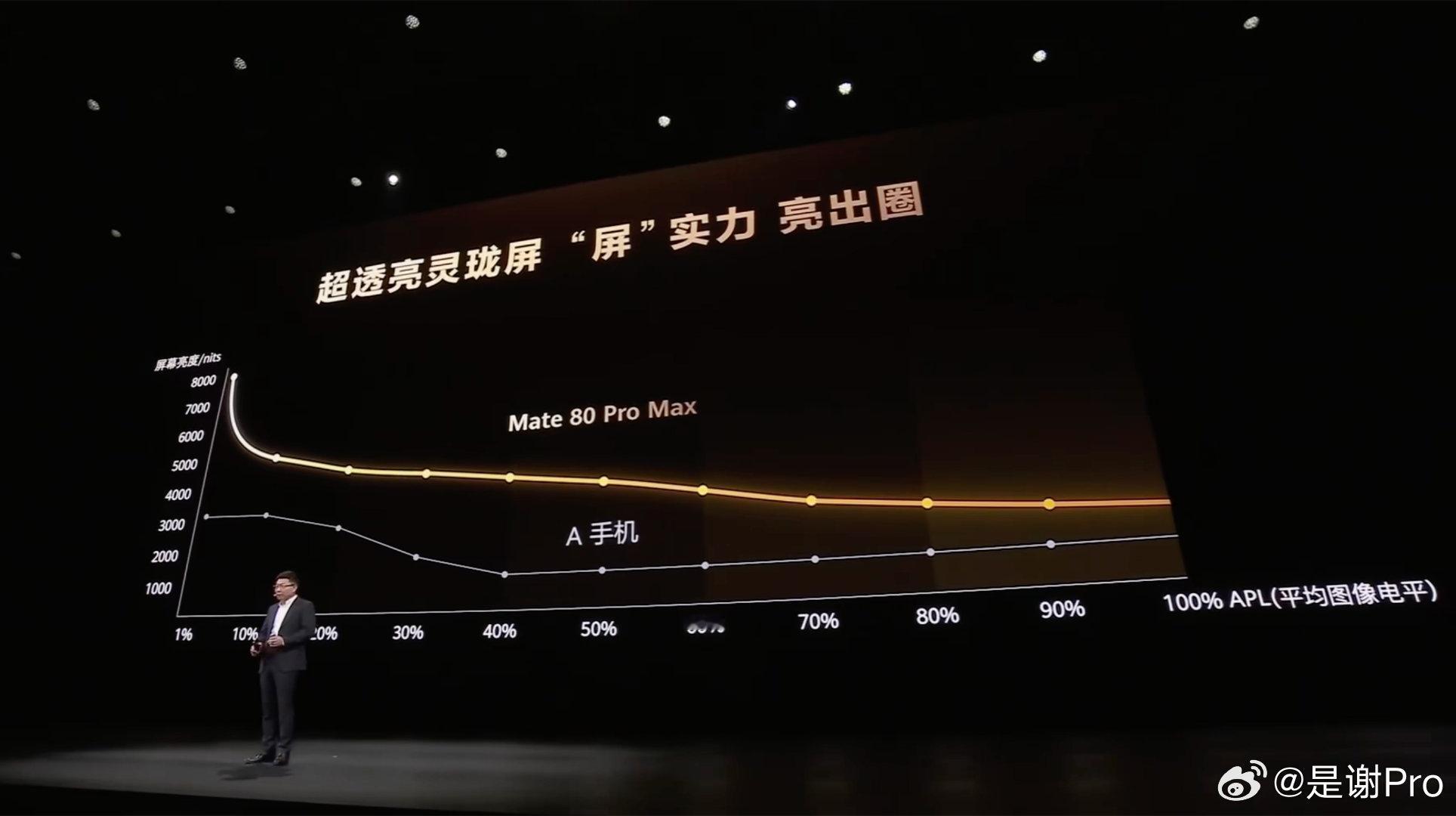 Mate80超透亮灵珑屏Mate80神级好屏Mate80屏幕神话级强光挑战 大家