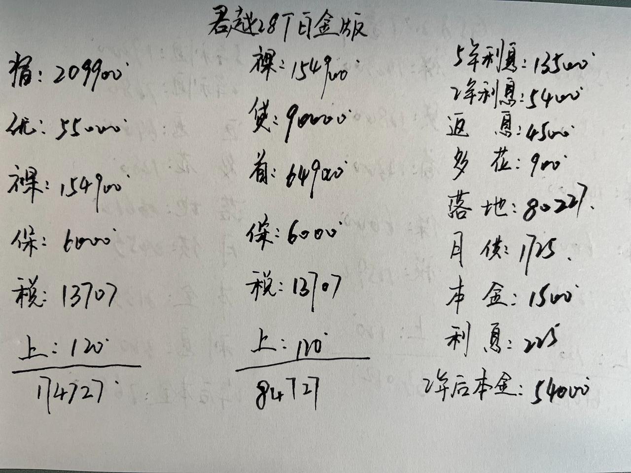 太香了，28T君越白金版裸车15万多！

说真的，我觉得25款君越白金版比帕萨特