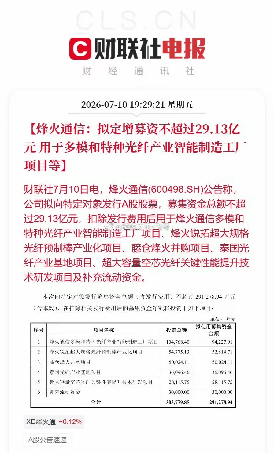 29亿定增落地！烽火通信大举加码光纤全产业链，多空分歧爆发：是光通信新一轮起飞起