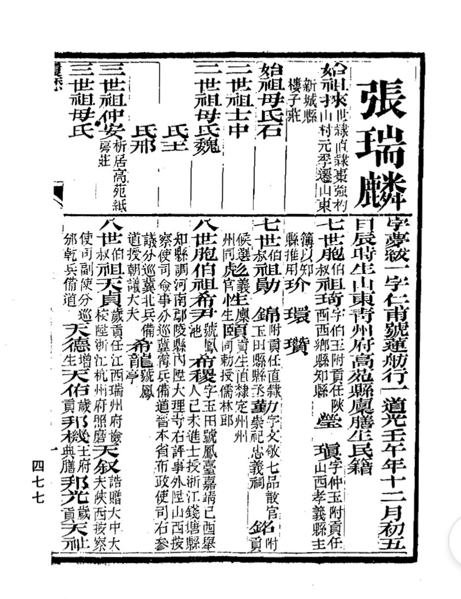 清同治二年进士桓台新城楼子张氏高苑邢王庄支张瑞麟会试履历简介
 
这是同治二年进