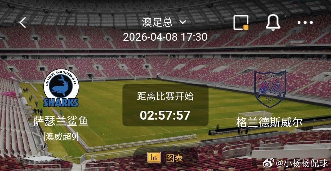 萨瑟兰鲨鱼vs格兰德斯威尔  一、萨瑟兰鲨鱼  有利情报- 萨瑟兰鲨鱼6场比赛4