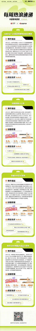本周车圈热点不断：小米YU7 GT自动驾驶挑战纽北赛道，官方认证圈速成绩为10分