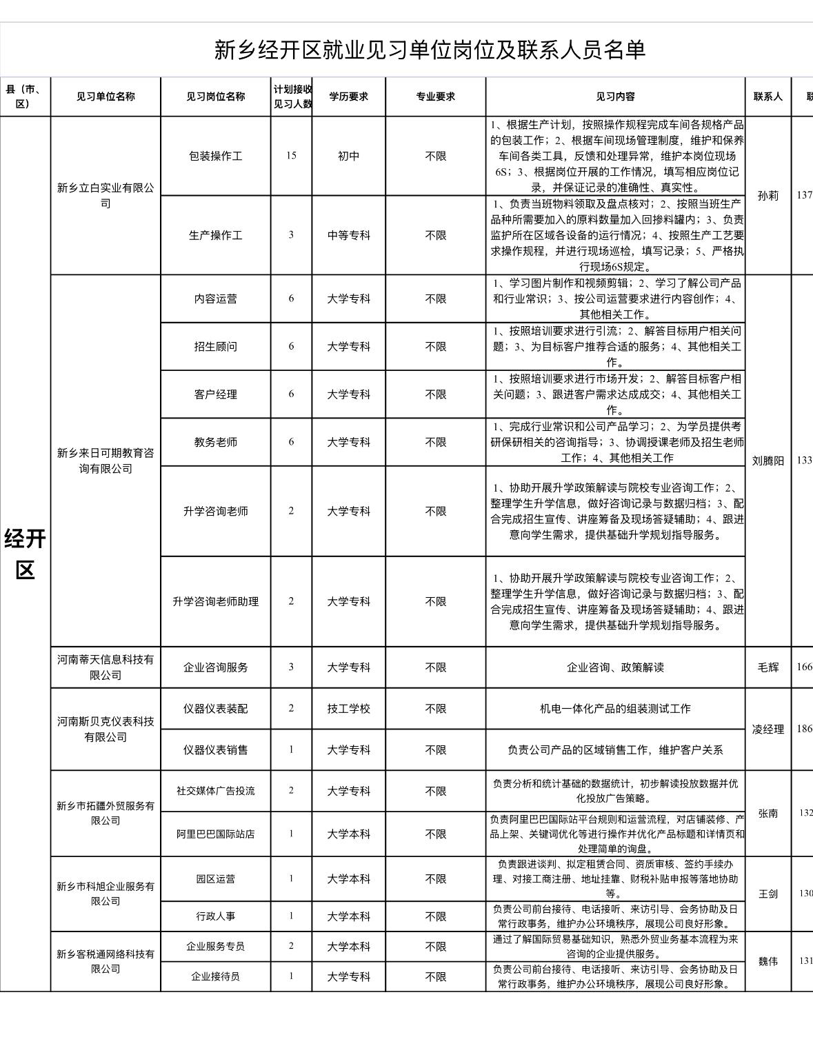 🔥🔥🔥【河南新乡】新乡经开区招募高校毕业生等青年参加就业见习60人！离校2