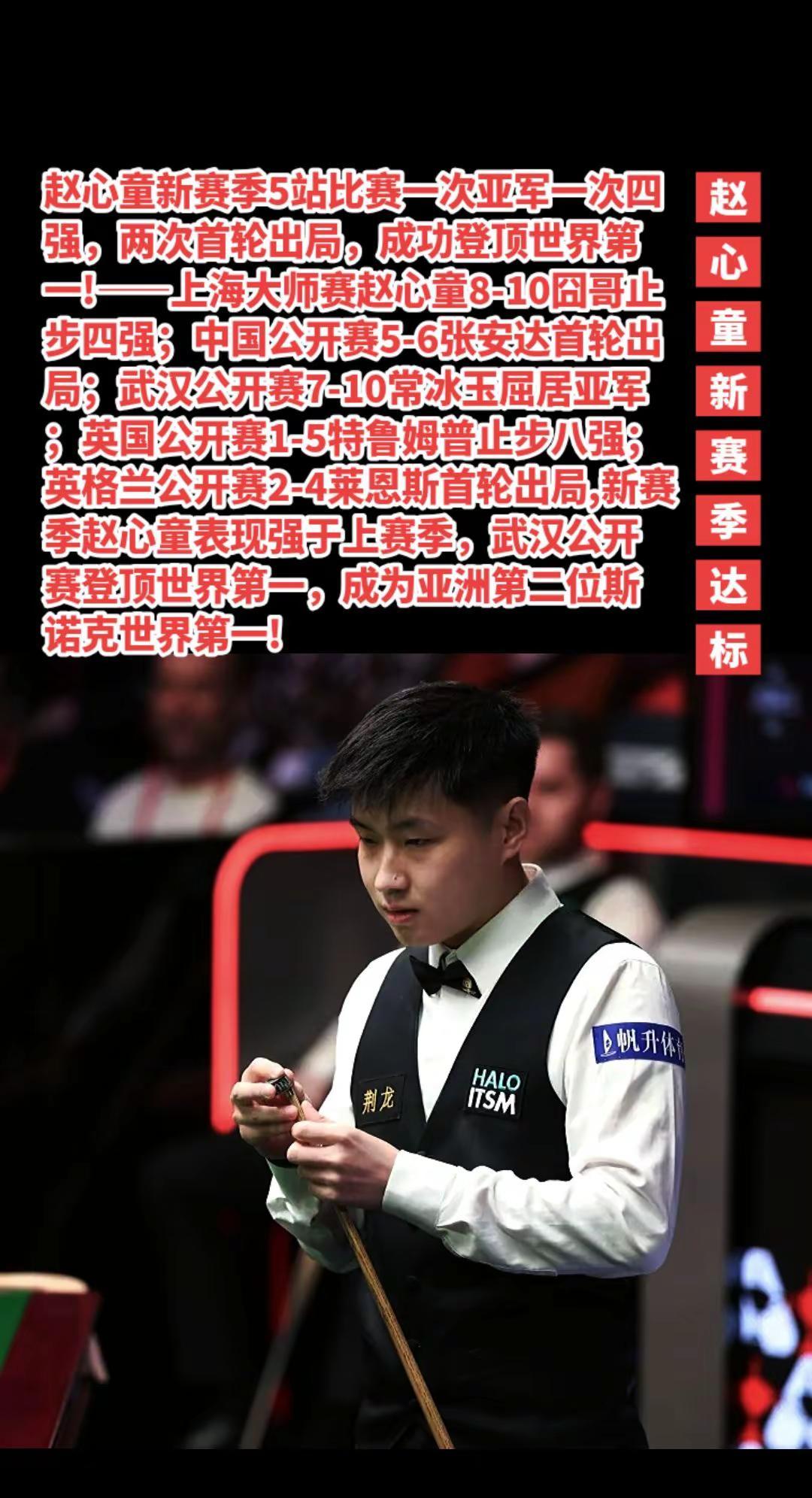 赵心童新赛季成绩符合预期，登顶世界第一!