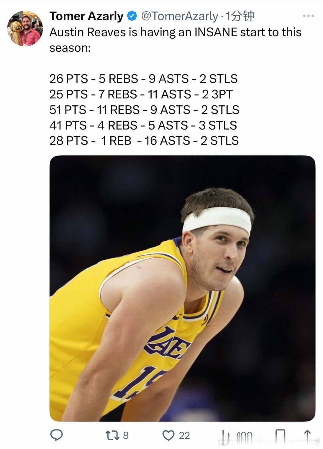 船记：奥斯汀·里夫斯本赛季开局表现简直疯狂：26 分 - 5 篮板 - 9 助攻