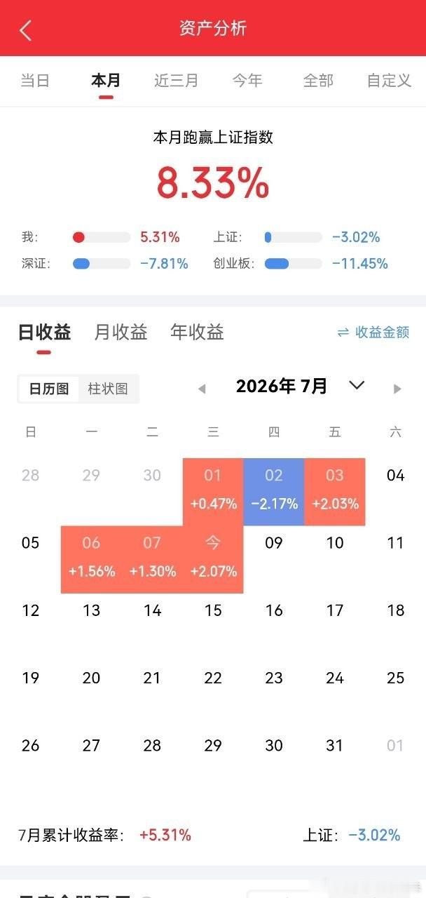 A股：收盘后，传来一个重要信息，明天，周四或要这样走！7月8号收盘后，港股突然大