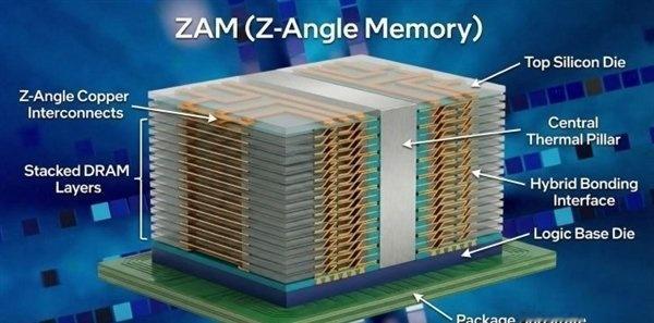 英特尔重返内存市场：ZAM技术革新与量产时间表[思考]

英特尔重返内存市场
