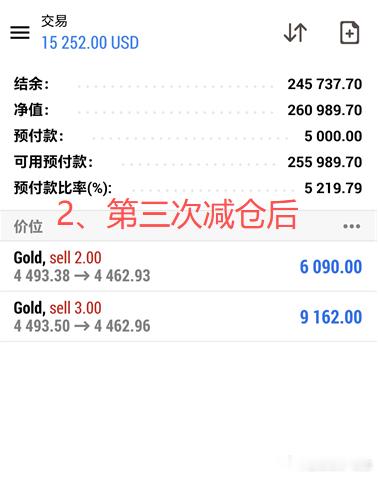 黄金4493空单，抵达4462，拿下310点跟随我的脚步就是占领市场第一位置的佼