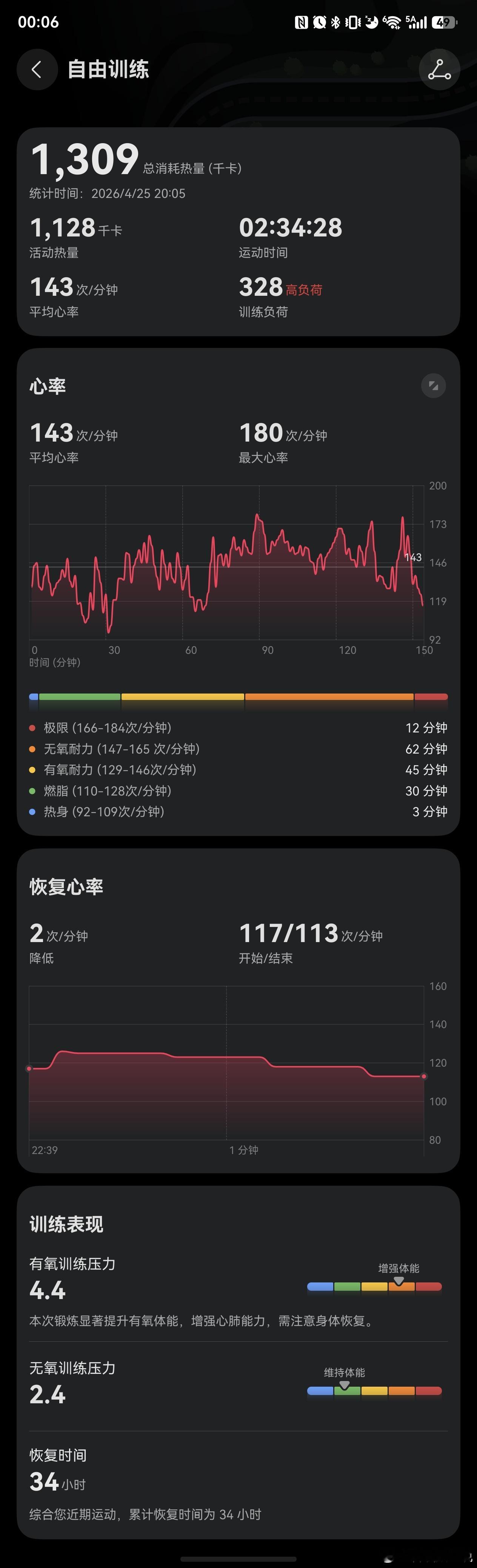 没去车展欠的运动量补回来了