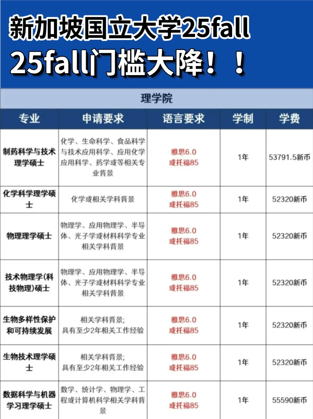 NUS新加坡国立大学25fall硕士新变化❗️