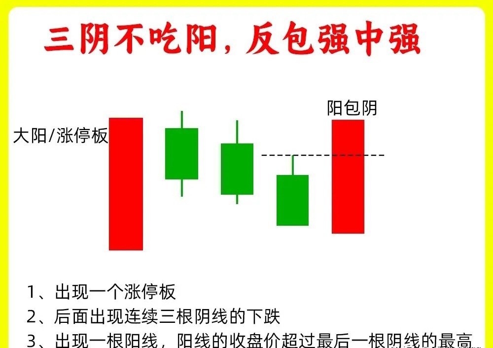注意了！市场情绪的弱转强，K线里就能轻松看出来，重要在于主力洗盘的强度。今天分享