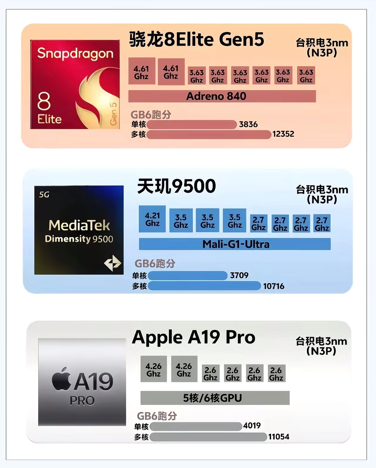 今年这波台积电2nm芯片主频能干到5GHz