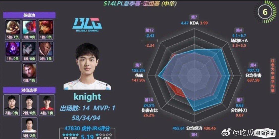左手为什么每次输比赛都有人替他挡锅全队工资elk才拿多少，xun才拿多少，他一个