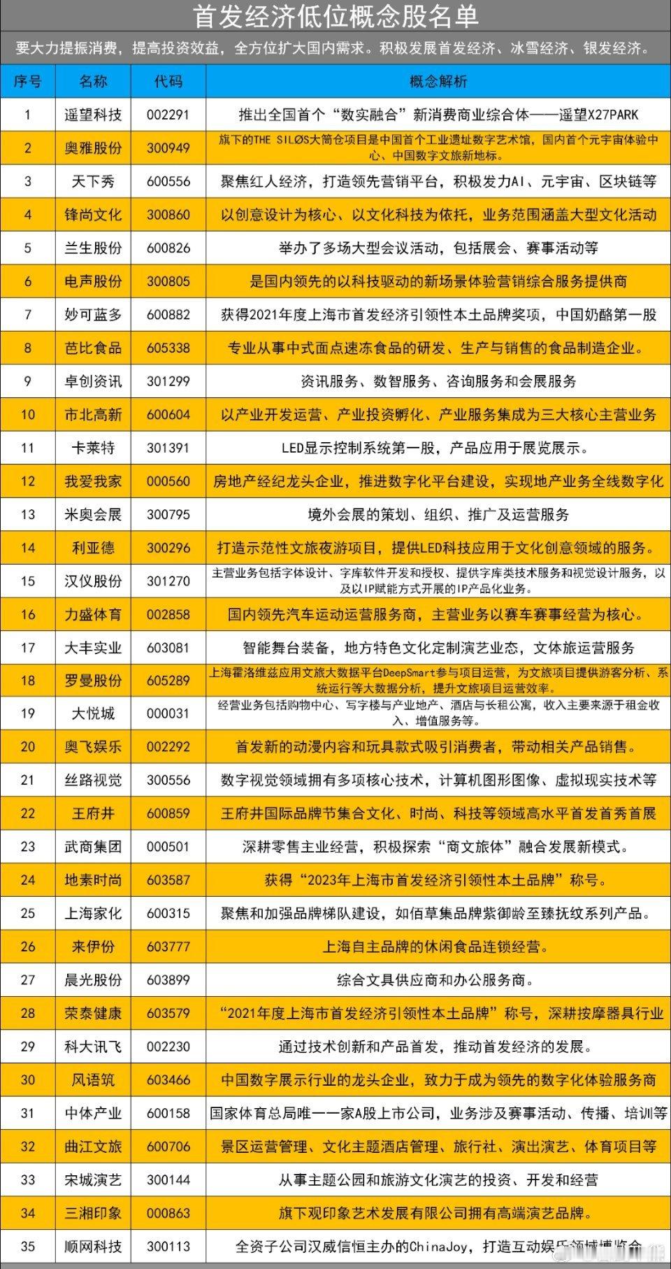 首发经济周末最热，会不会又是周末学习，周一买单？？ 