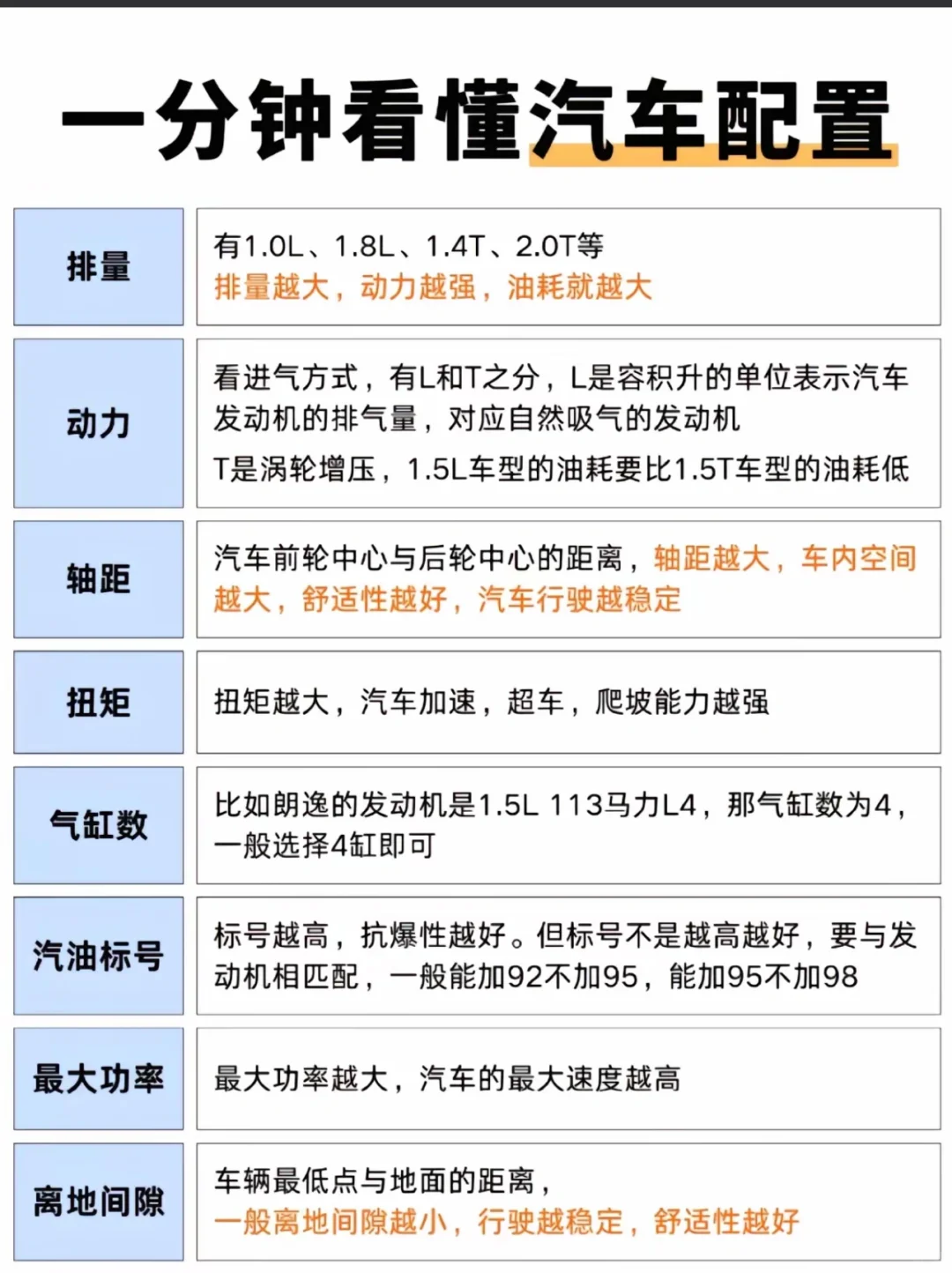 1分钟懂汽车配置