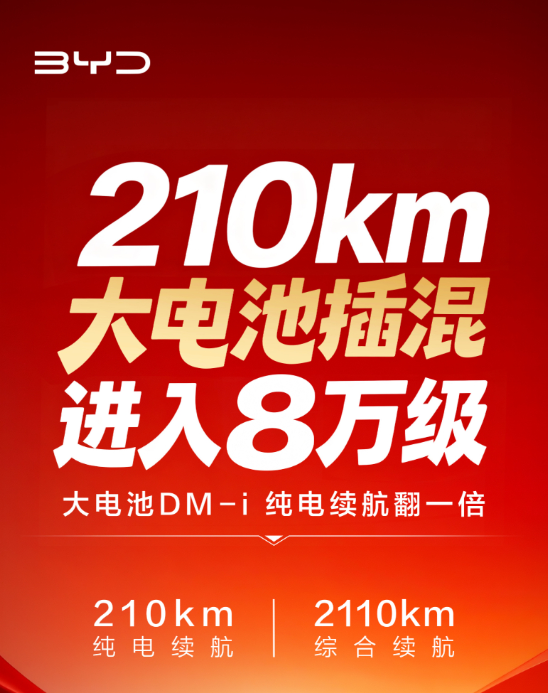 长续航插混究竟有没有必要？市场上其实已经给出答案了，这段时间，2026款秦家族上