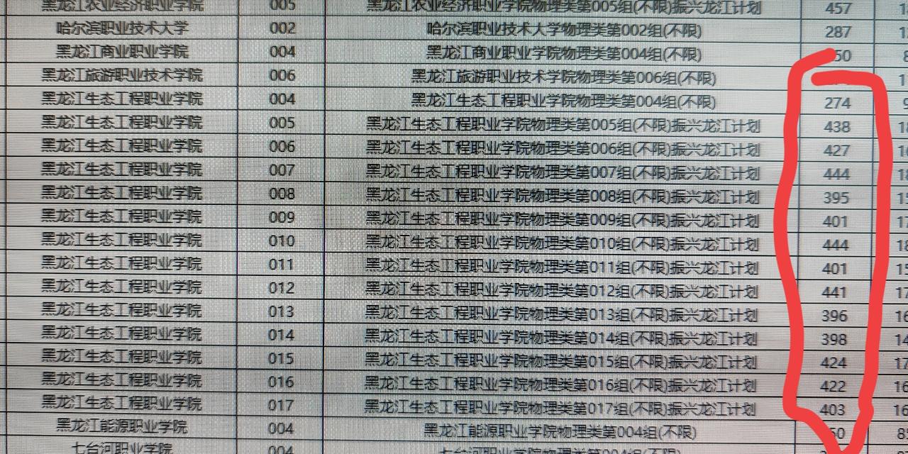 用比普通批次高出120 - 170分的“振兴龙江计划”，换取黑龙江森工集团的定向