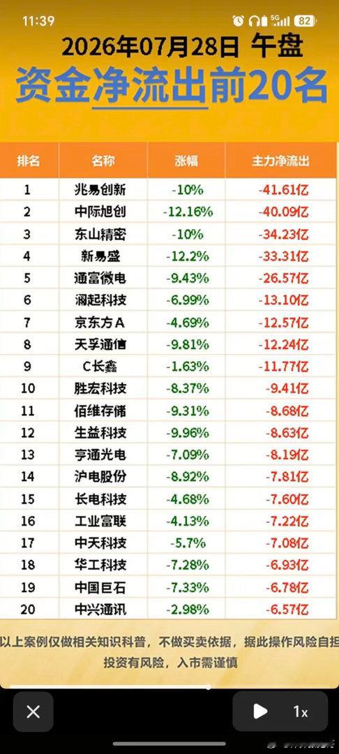 7.28周二  主力大资金+流入监测榜TOP20！资金大幅流入：数字货币、跨境支