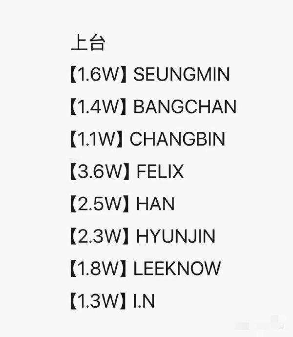 签售价能鉴top吗？五男一早从黄铉辰换成李龙馥了吧 ​​​