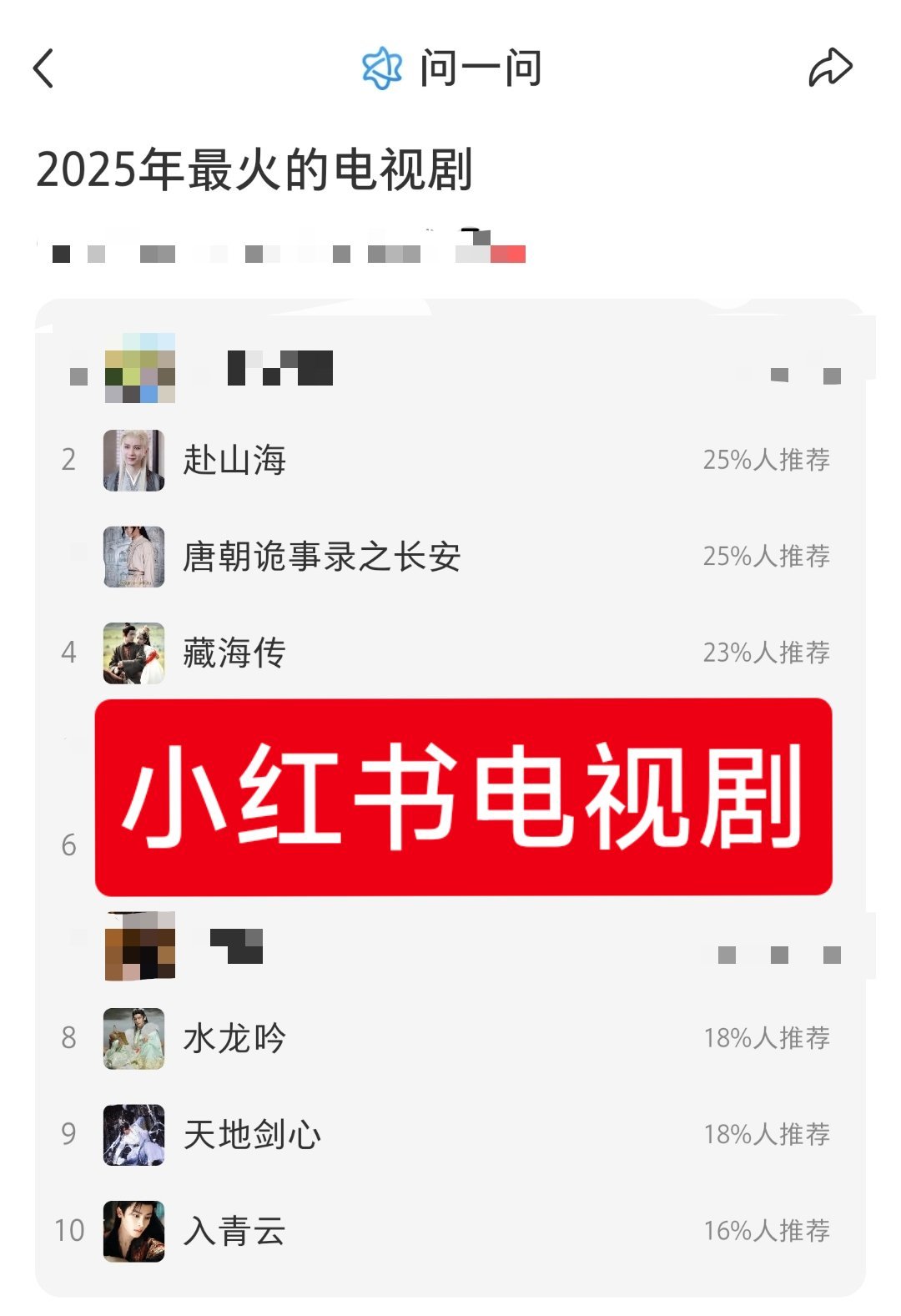 其实小🍠也是有排名的，2025年最火的剧排行——成毅《赴山海》《天地剑心》均在