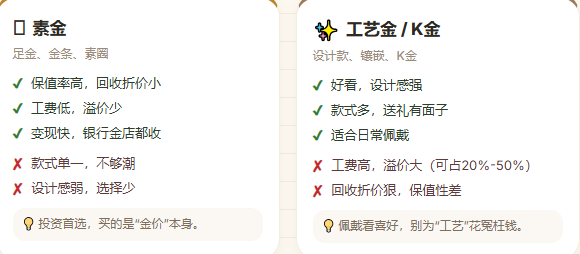 投资选素金，佩戴看喜好，买金到底怎么选？别为工艺花冤枉钱咯黄金买黄金还是要买素金