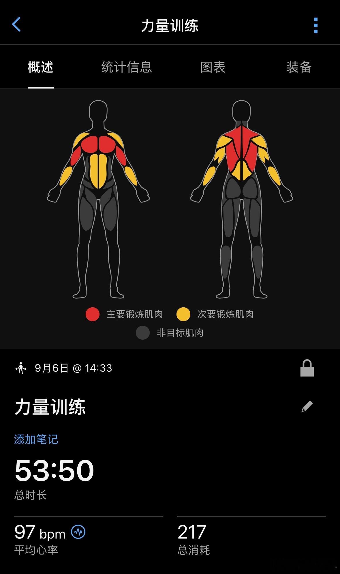 🏋️做好抹茶🍵我的日常plog健身[超话]  ​​​