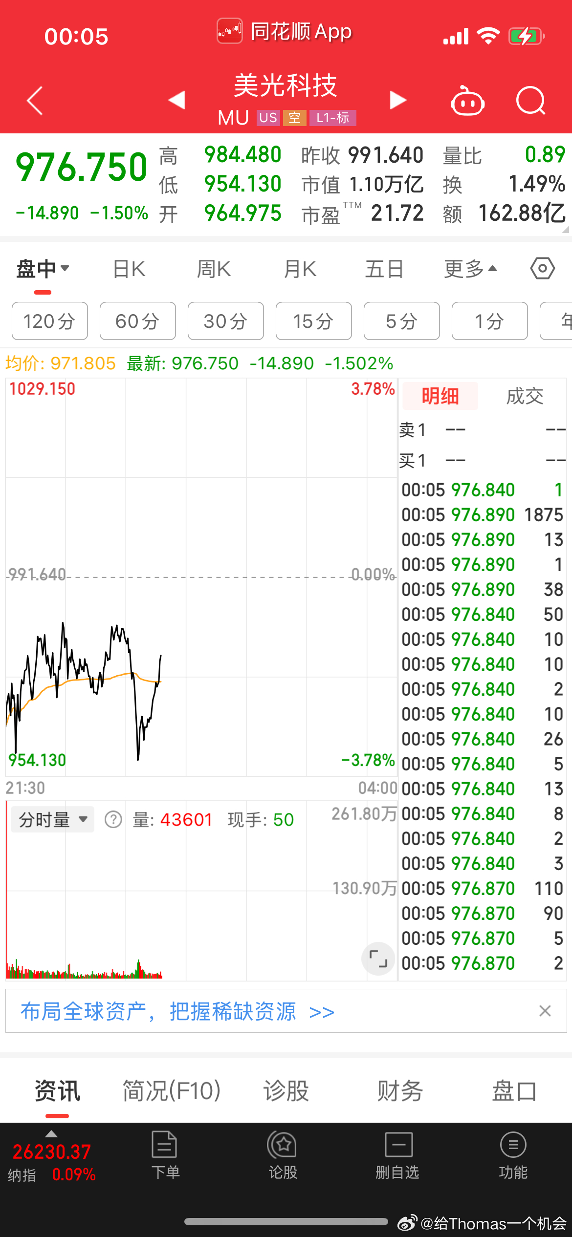 开盘跳水把美光都带跳了，市值正常要大一些，相信美股的效率很快完成重估 