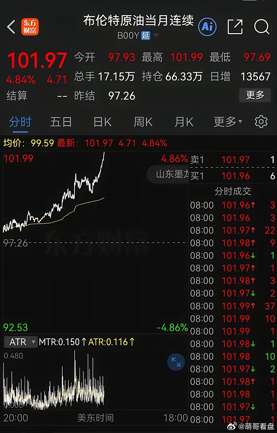看见美股期指大跌，原油大涨，股民又担忧了。其实真的多虑了，大A今天已经提前反应了
