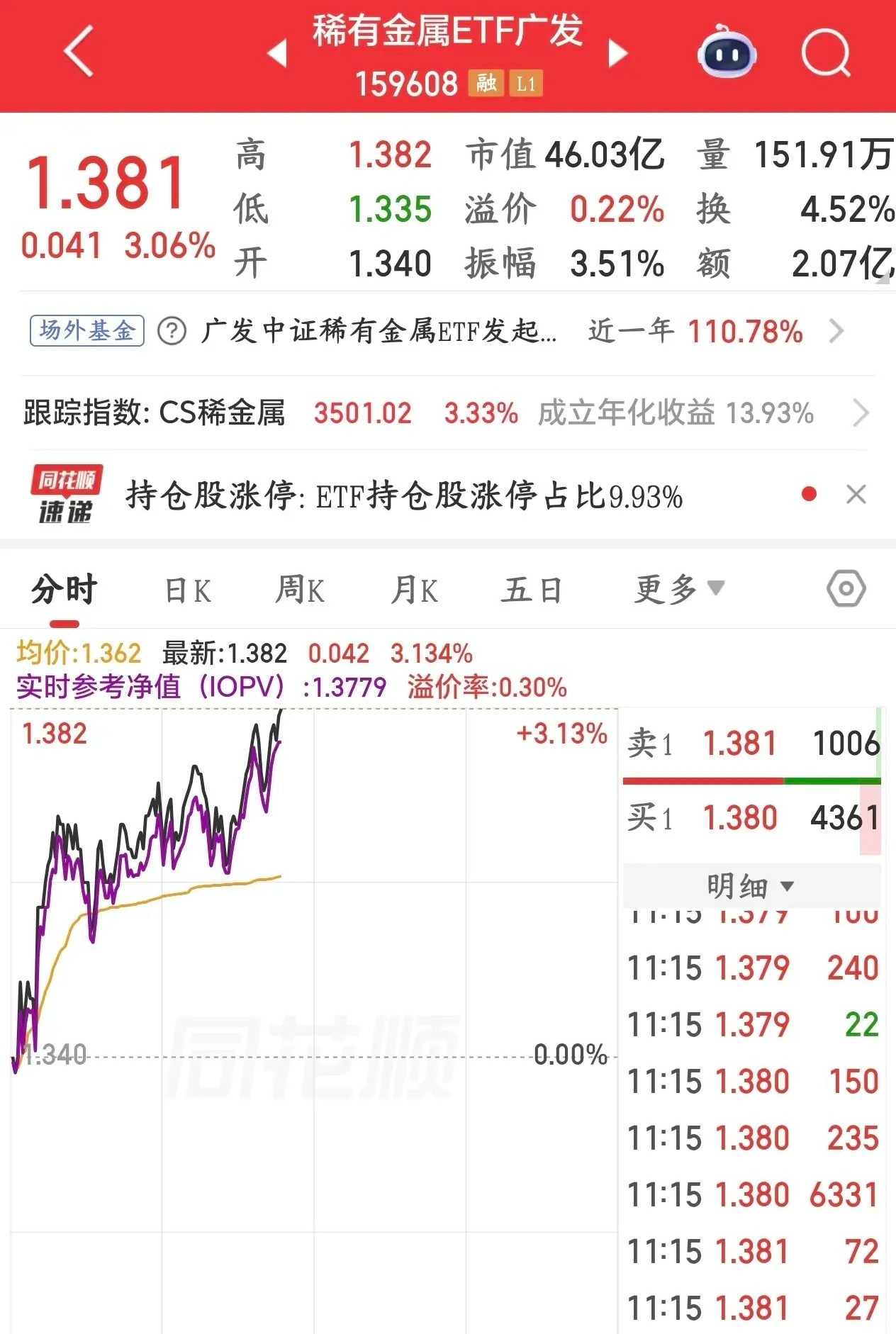 今天A股稀有金属大涨是有原因的，或成为下一个主线板块AI算力产业链大火，带火了三