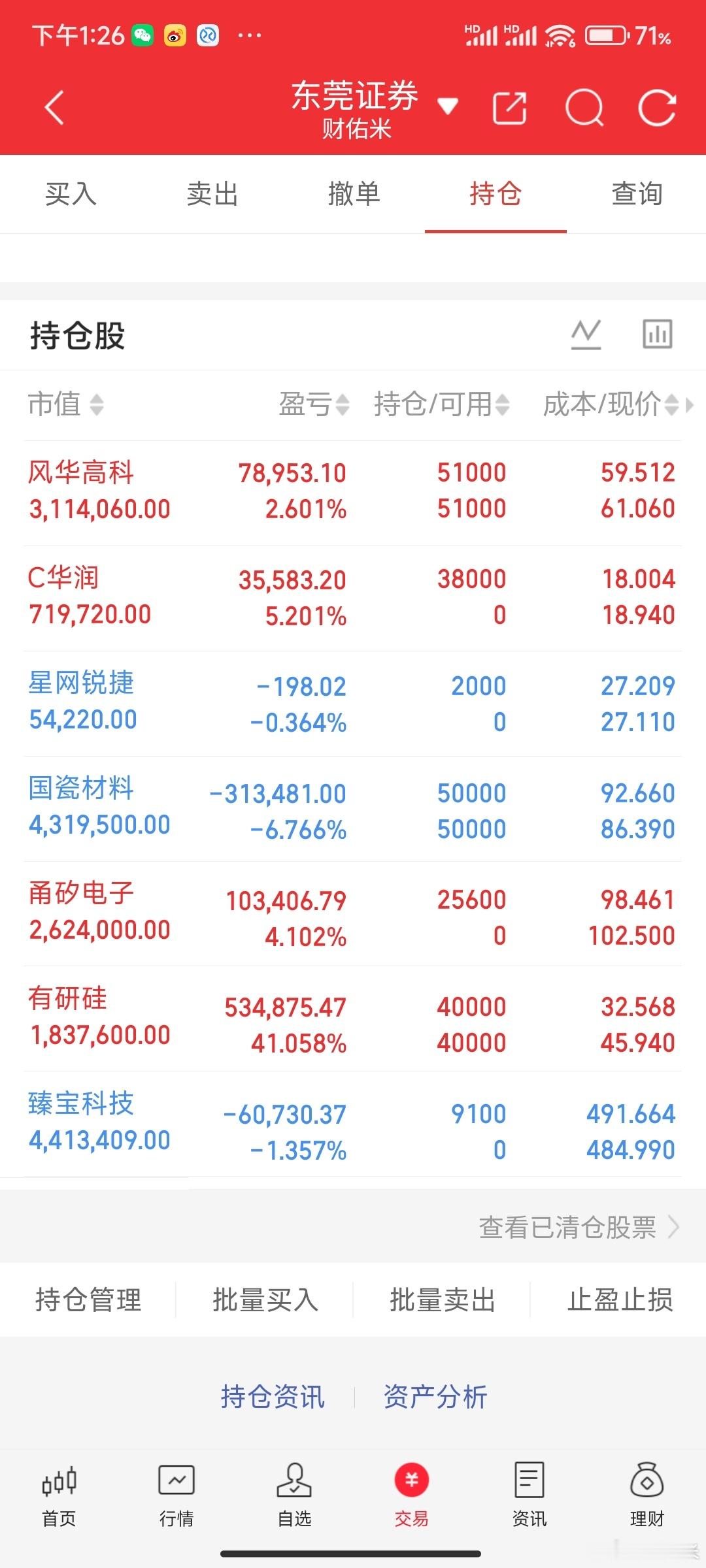 有研硅刚刚打开涨停，我已经减了一部分，买了点新股。又是4800多家待涨，买了科技