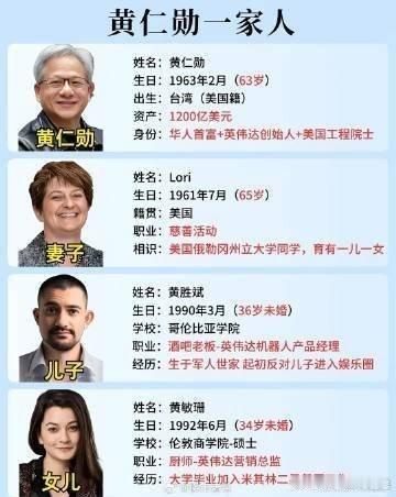 英伟达黄仁勋一家四口。为什么520朋友圈秀恩爱的变少了