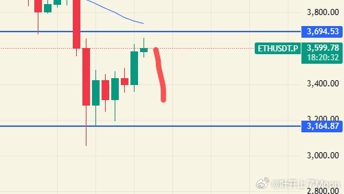 ETH看点11.10：日线反弹上方压力3695附近，后续大概会二探，小级别目前走