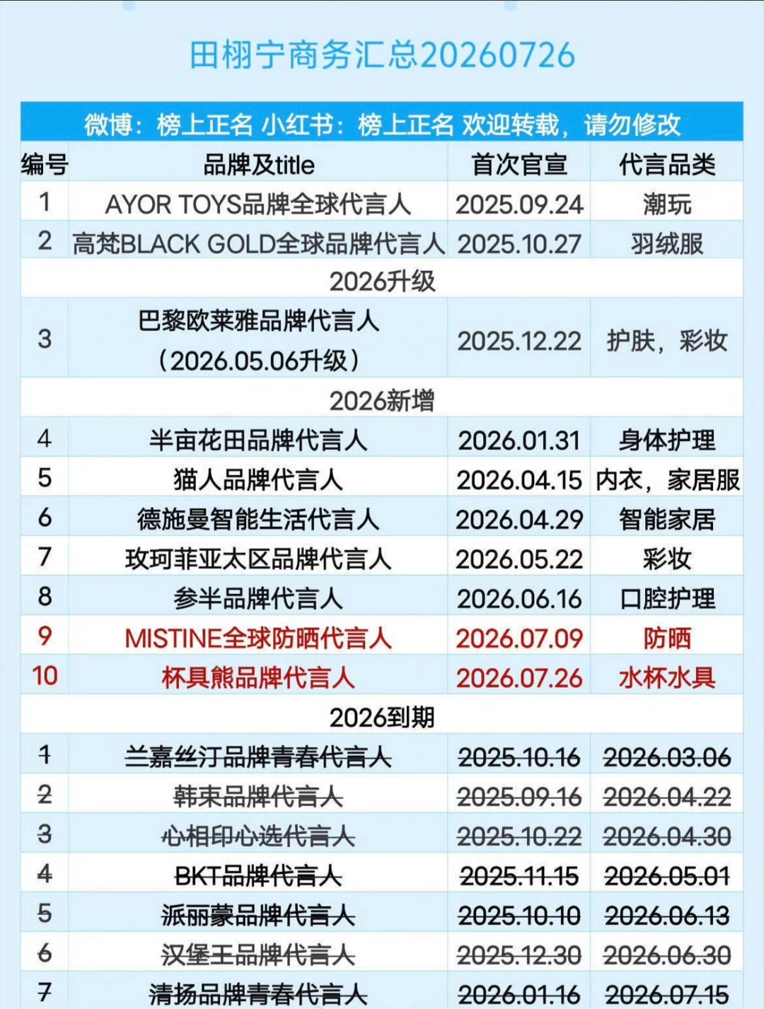 田栩宁商务汇总，在内娱算什么水平？ 