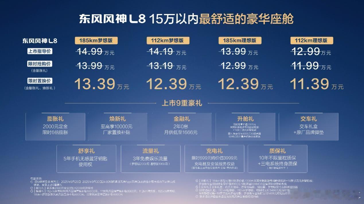 限时置换价11.39万元起，东风风神L8的竞争力到底如何？限时置换价11.39万