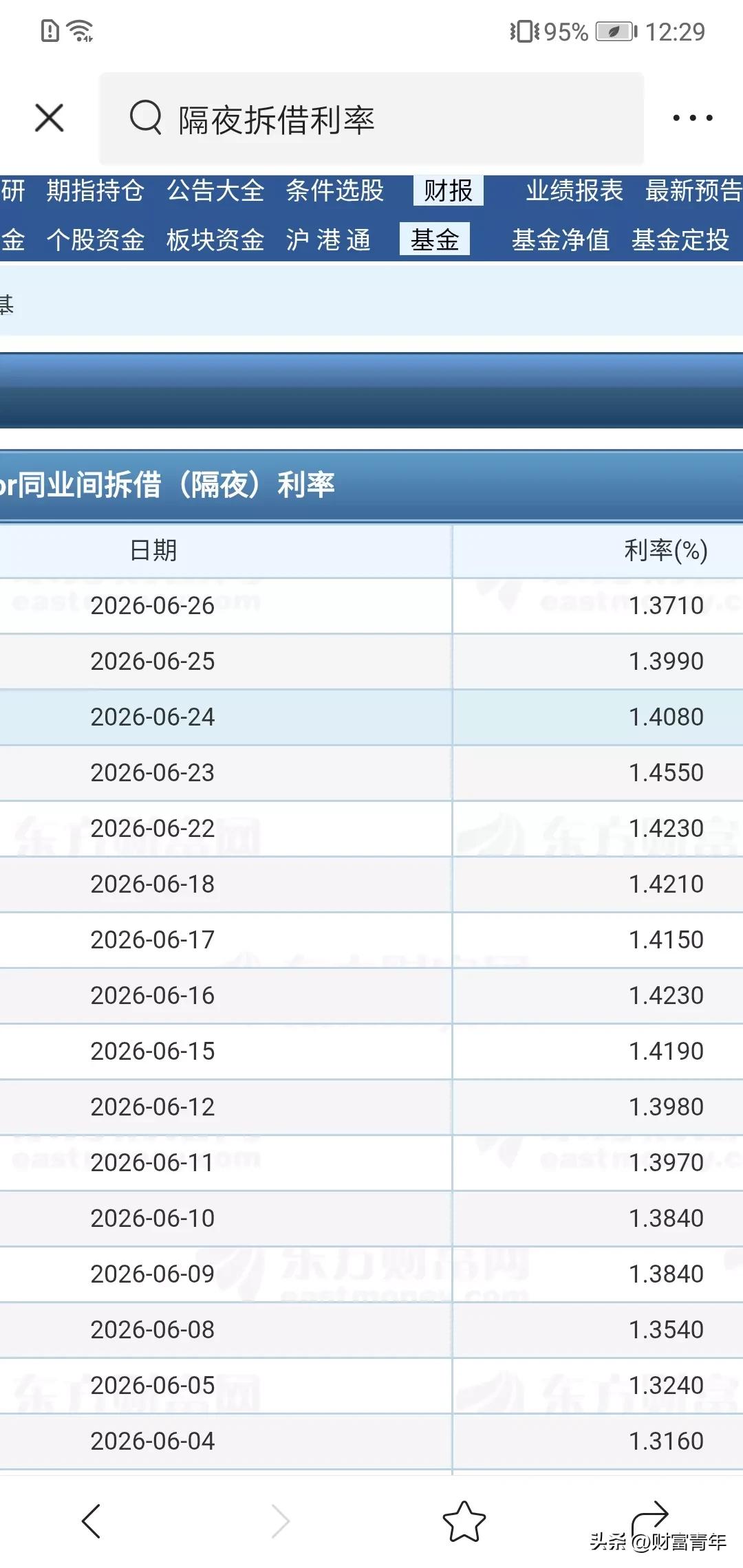 7月债市怎么样？！中国一天拆借的钱以10万亿计算，银行，机构每天不断用钱周转，一