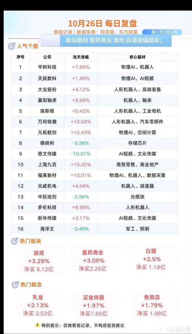 10.26周一  涨停板股票：题材+高度！机器人板块全线爆发！机器人     2