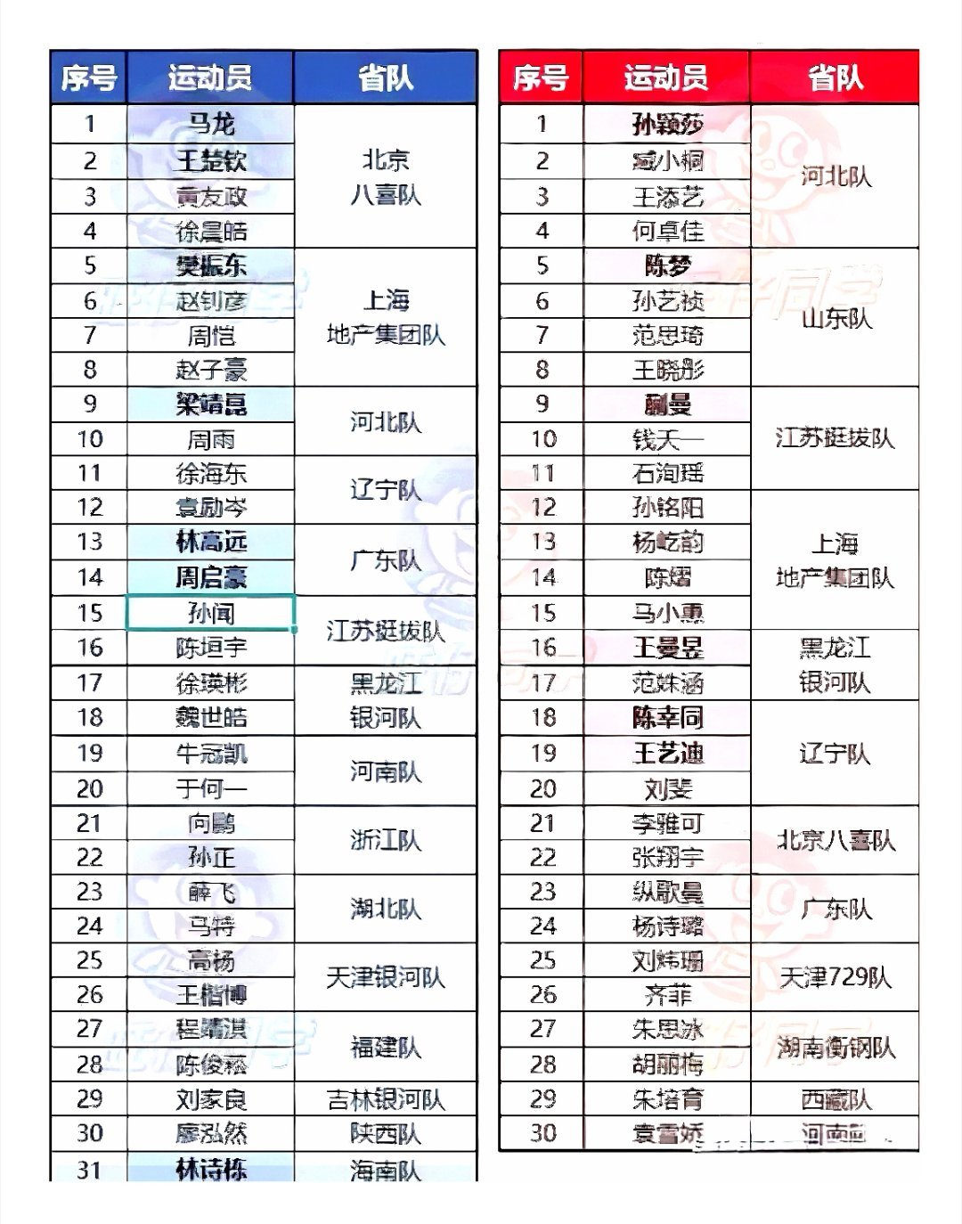 🏓   2025大湾区全运会乒乓球单打名单十五运会倒计时100天 见证樊振东卫