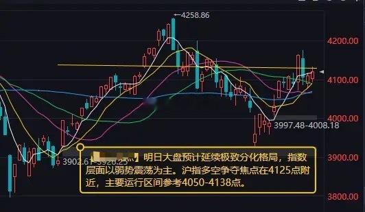 ［明日大盘预计延续极致分化格局 沪指多空争夺焦点在4125点附近 主要运行区间参