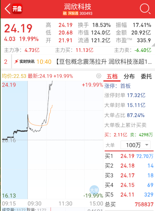 $润欣科技 sz300493$ 豆包这边也给了点强度。 ​​​