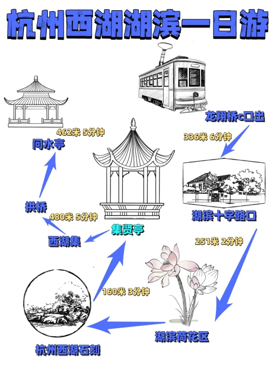 杭州西湖citywalk |一日游解谜西湖十景攻略