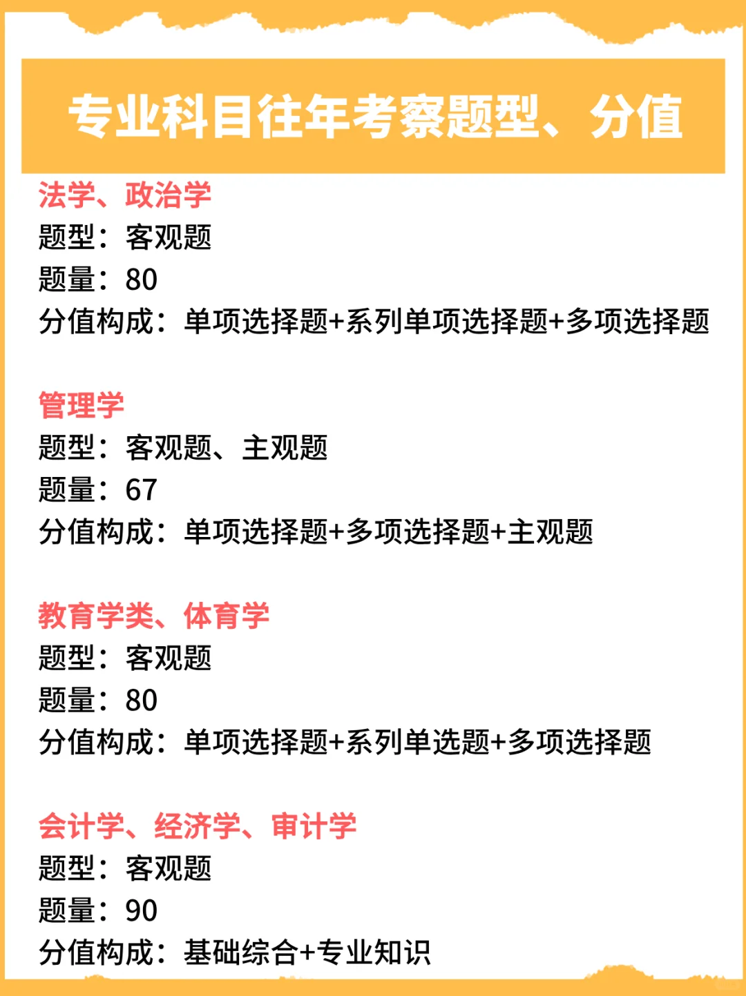 25文职公告发布！笔试内容题型具体分值汇总