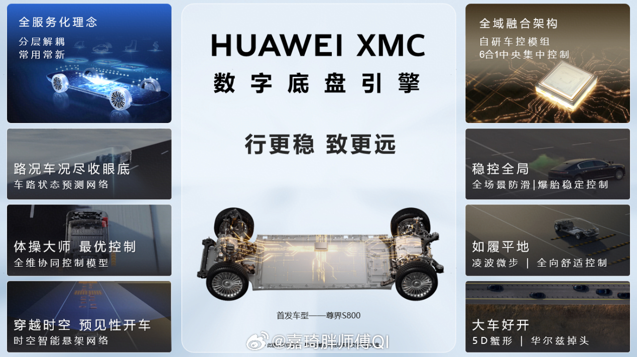 尊界S800这一界太尊了尊界S800就搭载的华为数字底盘引擎XMC乾崑智驾与数字