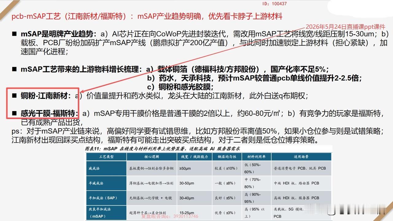 mSAP产业趋势明确，优先看卡脖子上游材料[祝福][得意]