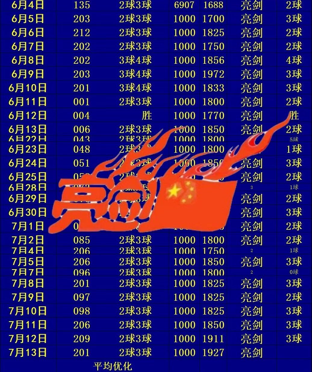 7.13足球推荐 娱乐单201 佐加顿斯vs哈尔姆斯推荐  二 三 ⚽今日简单推