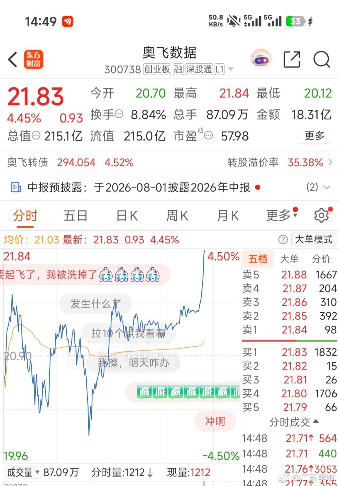 300738(奥飞数据)坐好扶稳，准备起飞了？有没有上到车的兄弟姐妹
