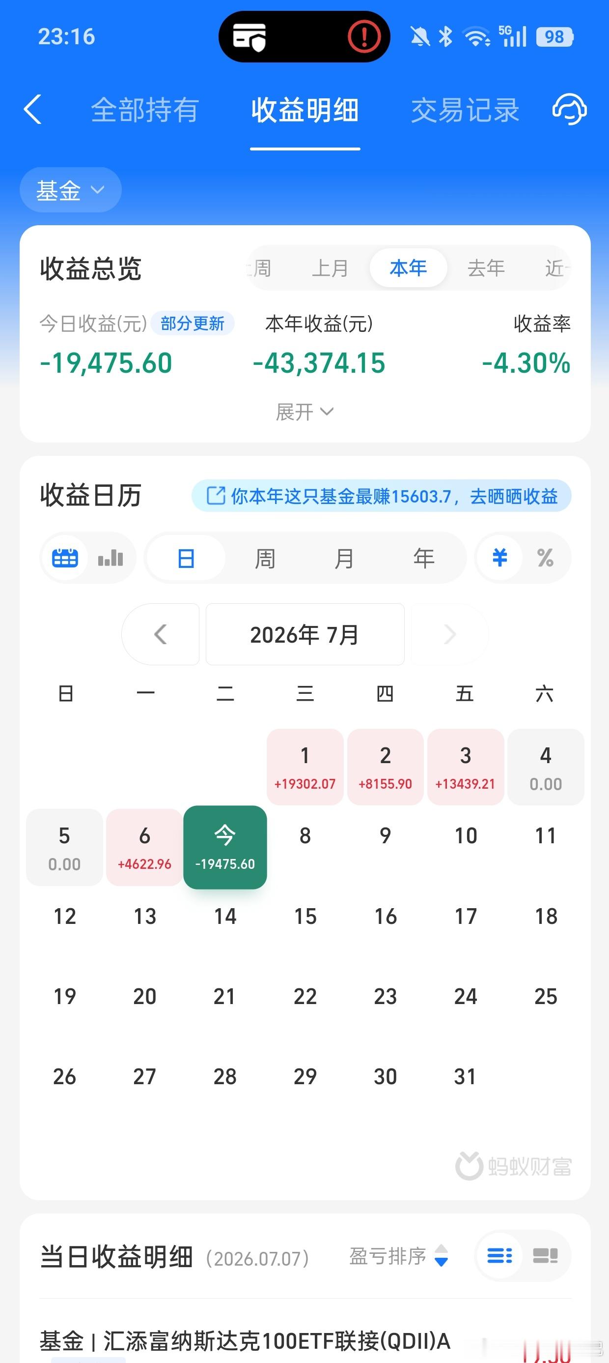 今天有点惨，亏了近2个W，但是我相信转机就在眼前，坚持住，兄弟们！好了，晚安哈！